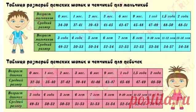 размерная сетка детской одежды вязание: 2 тыс изображений найдено в Яндекс Картинках