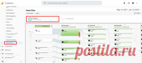 7 советов по SEO и UX-навигации по сайту — Пиксель Тулс