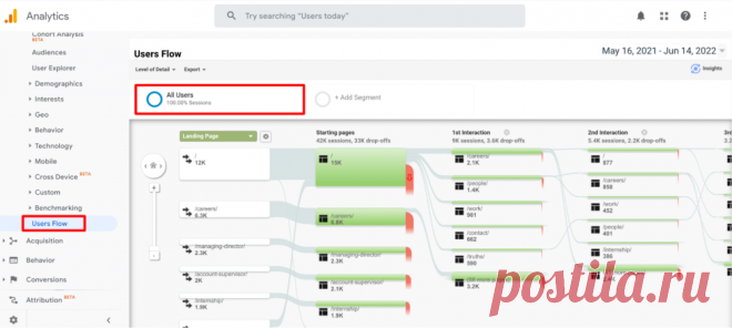 7 советов по SEO и UX-навигации по сайту — Пиксель Тулс