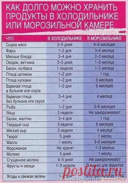 Хозяйкам на заметку