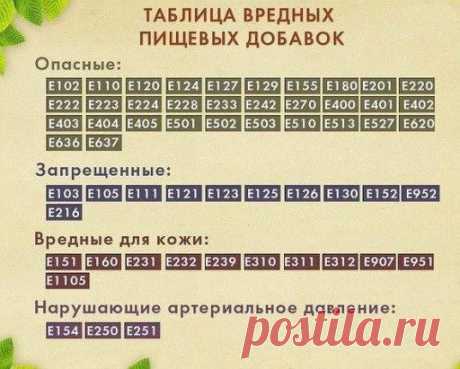 таблица вредных пищевых добавок