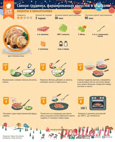Свиная грудинка, фаршированная капустой и яблоками | Рецепты в инфографике | Кухня | Аргументы и Факты