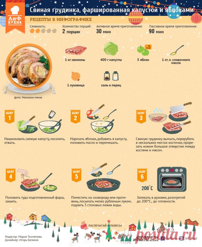 Свиная грудинка, фаршированная капустой и яблоками | Рецепты в инфографике | Кухня | Аргументы и Факты