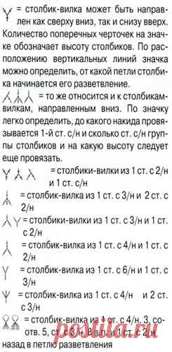 Журнал по вязанию. Основные элементы.
