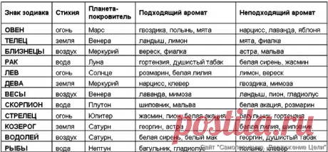 Подробный гороскоп на февраль 2016 года для всех знаков зодиака