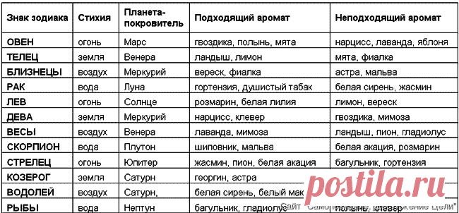 Подробный гороскоп на февраль 2016 года для всех знаков зодиака