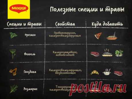 Ароматные специи и травы не только делают блюда более вкусными, но и укрепляют наш иммунитет. Изучайте нашу полезную инфографику и чаще используйте приправы в готовке!