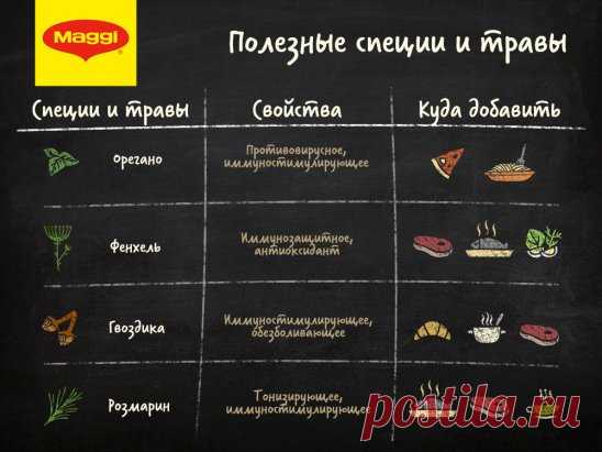 Ароматные специи и травы не только делают блюда более вкусными, но и укрепляют наш иммунитет. Изучайте нашу полезную инфографику и чаще используйте приправы в готовке!