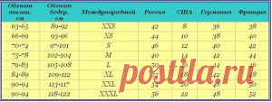 Таблица соответствия размеров – сохрани себе на стену
