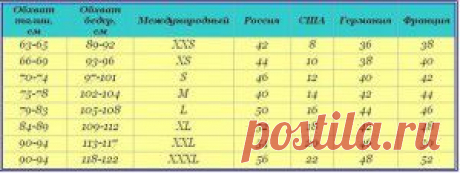 Таблица соответствия размеров – сохрани себе на стену