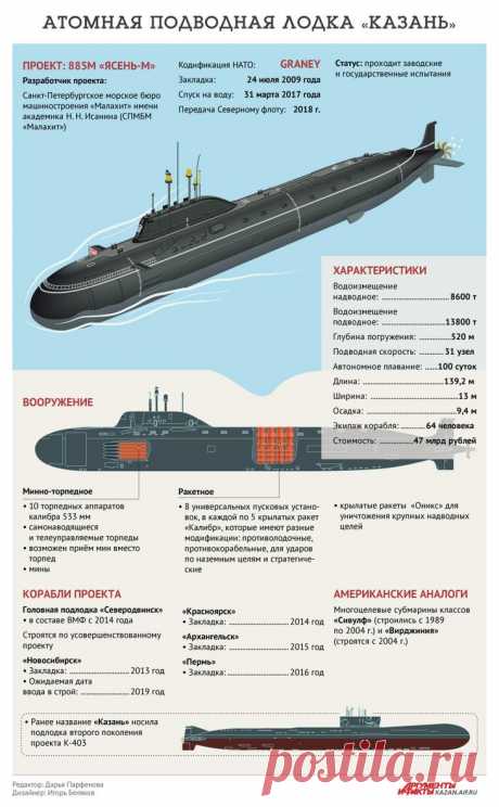 Атомная подводная лодка «Казань» ИнфографикаСеверный флот РФ в скором пополнится новой субмариной - атомным подводным крейсером «Казань», построенным по усовершенствованному проекту «Ясень-М». Подлодка обладает принципиально новыми а...