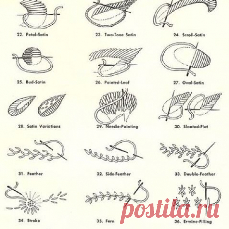 Романтика в ремесле #aliz_arin #russiandesigners #ручнаявышивка #embroidery