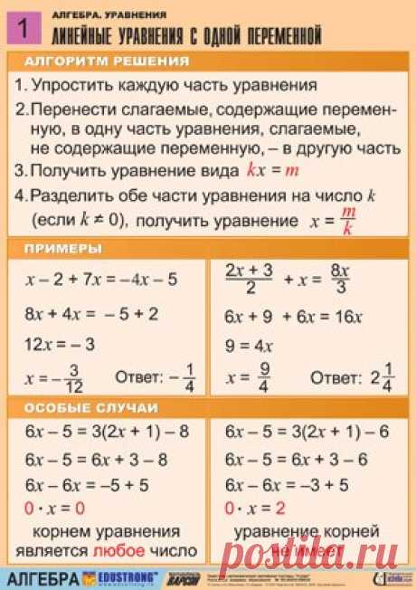 Полезные материалы о решении уравнений.