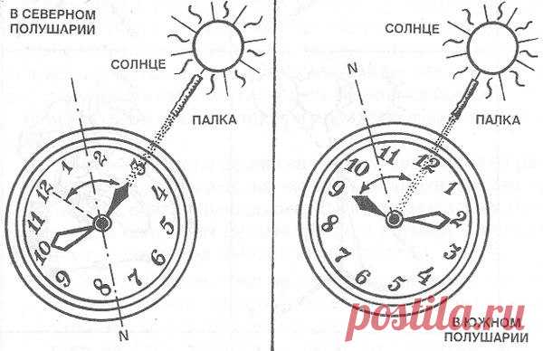 Оп­ре­де­ле­ние ме­сто­на­хо­ж­де­ния