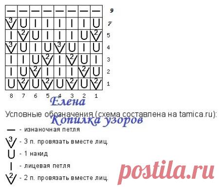 5 САМЫХ КРАСИВЫХ ТОПОВ СПИЦАМИ НА ЛЕТО 2024! | Копилка узоров (Вязание спицами) | Дзен