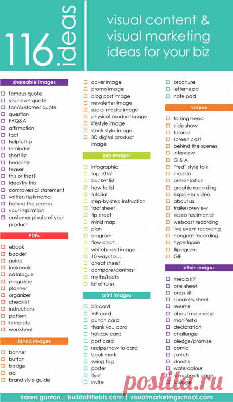 116 Visual Content Ideas for a Sublime Website & Social Media Strategy
