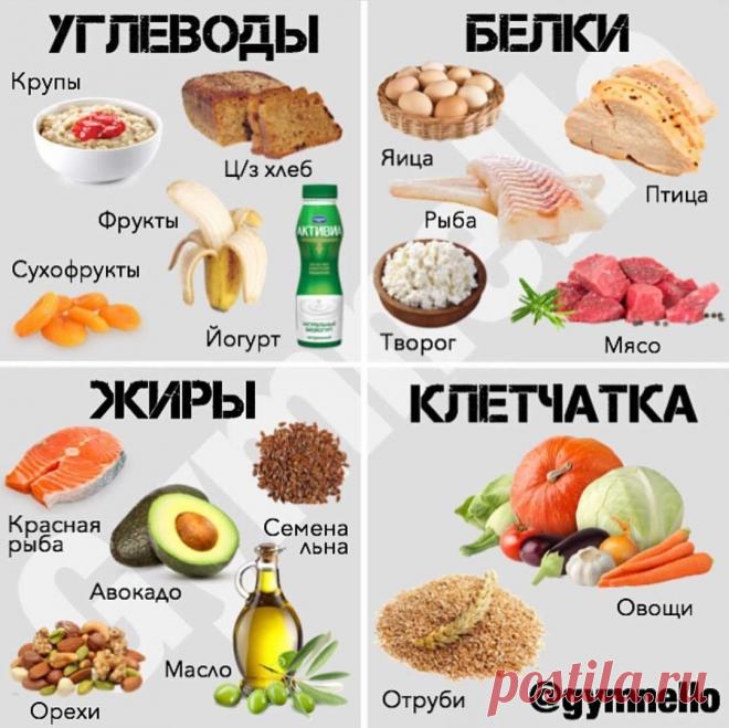 Шпаргалка по составлению рациона