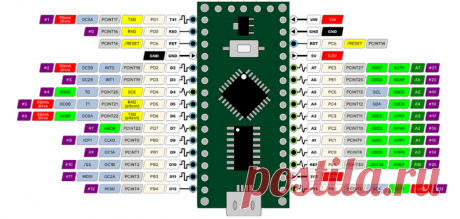 LGT8F328 ADC (Arduino IDE) | Пикабу. Особенность АЦП в LGT8F328P является наличие нескольких опорных напряжений (1,024 В,  2,048 B, 4,096 B, VCC), несколько множителей входного сигнала (1, 8, 16 , 32) и увеличенная по сравнению Atmega328 разрядность АЦП до 12 бит. Так же имеется возможность использования дифференциального входа.
В статье будет показано несколько примеров использования ЦАП в LGT8F328P.