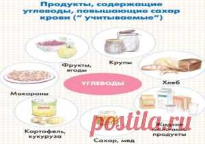 Как считать хлебные единицы (ХЕ) | Таблица основных продуктов