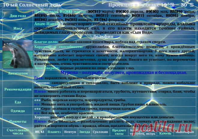 28.06.2020 . Карта дня День самоанализа, раскрытия тайн и общения с природой - Славянская доктрина - медиаплатформа МирТесен