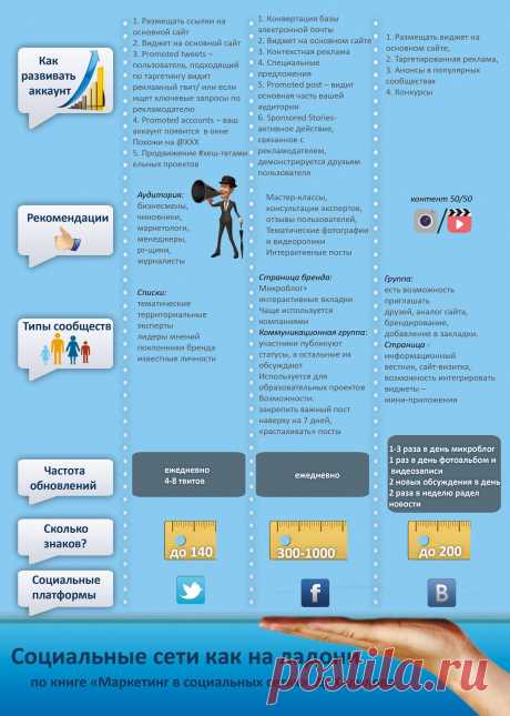 Инфографика.jpeg - Google Drive