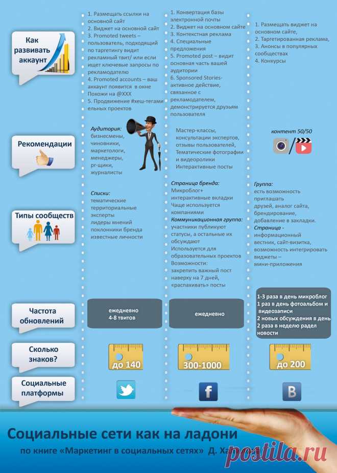 Инфографика.jpeg - Google Drive