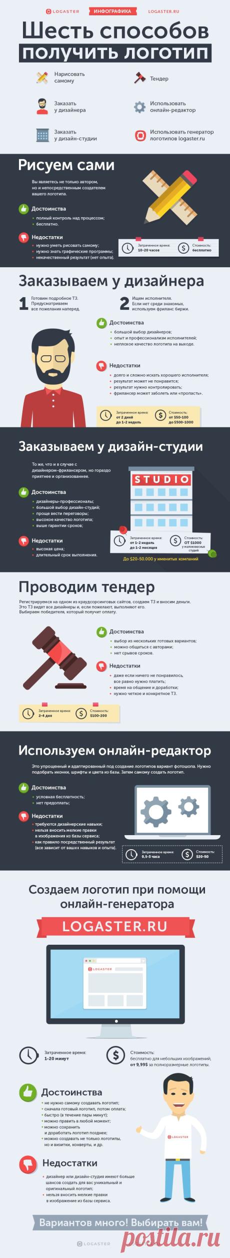 Инфографика по созданию логотипов
Logater - не только сервис по созданию логотипов, но и отличный сервис по зарабатыванию денег на привлечении рефералов. Отчисления партнерам составляют 40-60% от потраченных денег вашими рефферами.
Очень выгодно
#партнерка
#деньги
