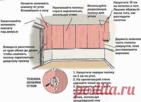 Техника оклей обоями.