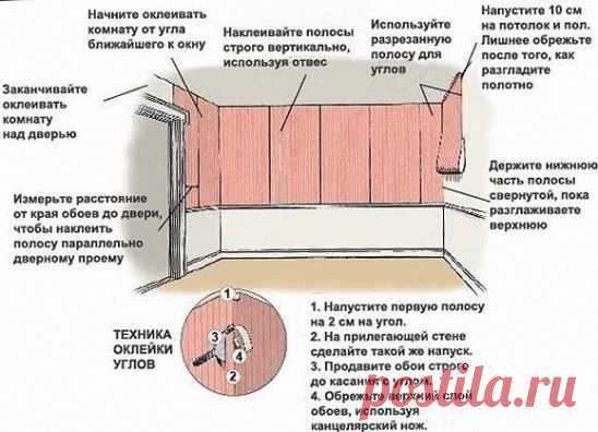 Техника оклей обоями.