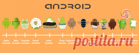 Как обновить ОС Android? Пошаговая инструкция Обновление Андроид индивидуально для каждого смартфона или планшета. Поэтому для осуществления update Android нет универсального софта или программы для ПК.