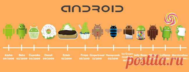 Как обновить ОС Android? Пошаговая инструкция Обновление Андроид индивидуально для каждого смартфона или планшета. Поэтому для осуществления update Android нет универсального софта или программы для ПК.