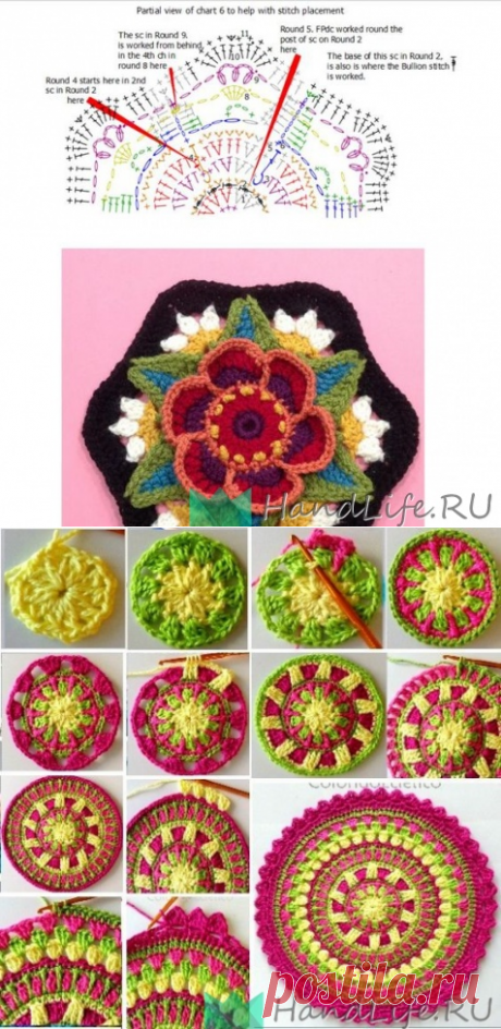 Разные вязалки / Мое творчество - вязание