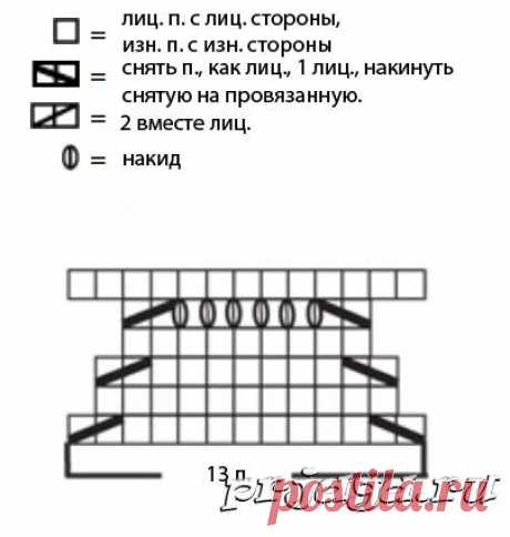 Плед спицами от Drops из пряжи Merino Extra Fine