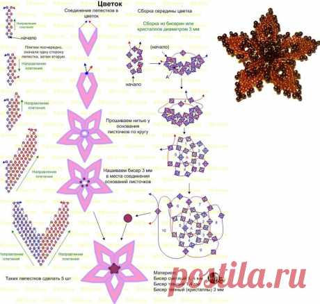 Поделки из бисера цветы своими руками: схемы плетения