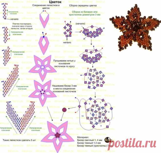 Поделки из бисера цветы своими руками: схемы плетения