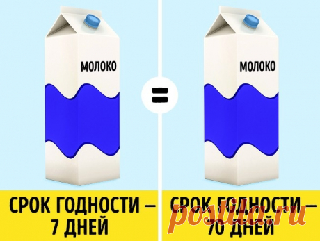 Срок годности молока не связан с добавлением консервантов.
Многие считают, что в молоко с длительным сроком годности добавляют много консервантов. Это не так. Секрет в применении высокотемпературных технологий. Молоко очень быстро, буквально за считаные секунды нагревают до 135 °С, а затем так же быстро охлаждают. При этом «плохие» бактерии гибнут, а все витамины остаются. Такое молоко может храниться в нераспечатанном пакете 120 дней, а открытым в холодильнике — до 4 суток.
