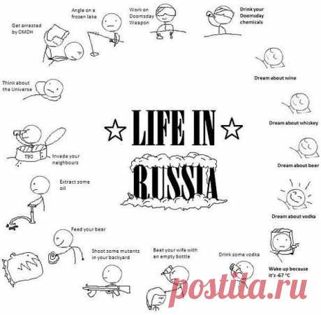 Россия в английских идиомах / Неформальный Английский