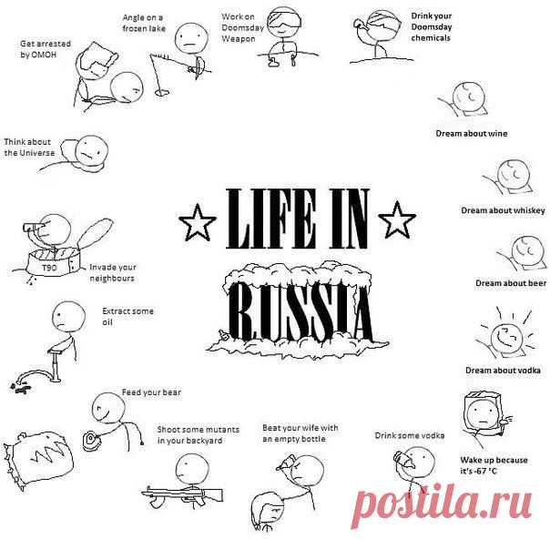 Россия в английских идиомах / Неформальный Английский