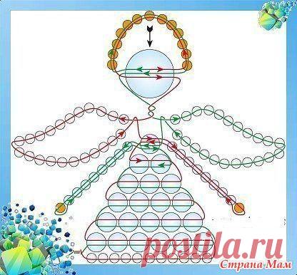 Ангелочек из бисера - Клуб рукоделия - Страна Мам