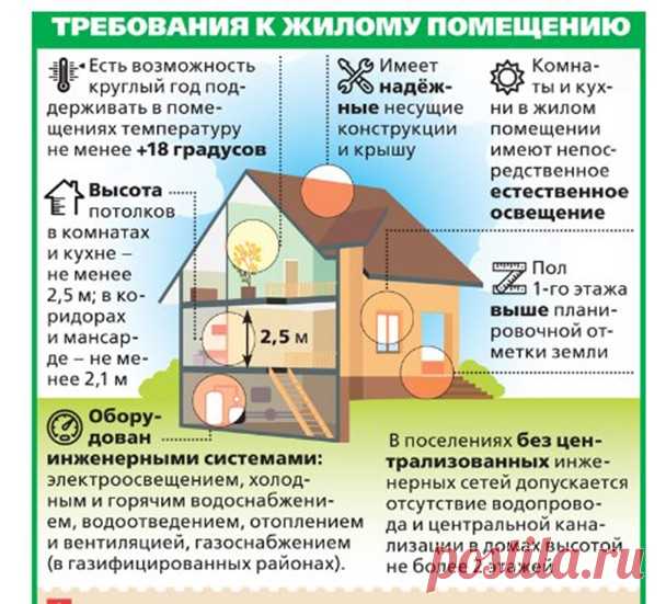 Как прописаться в СНТ по новому закону в 2019 году