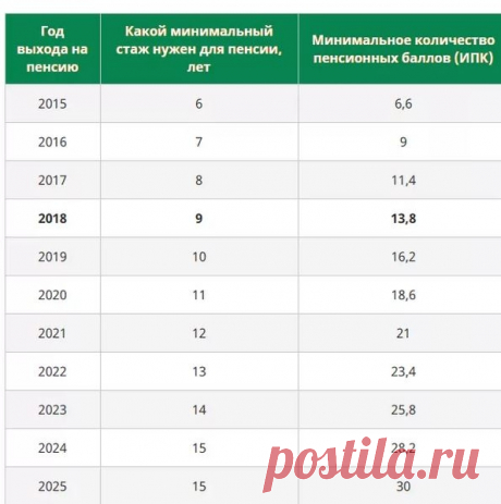 С какими проблемами можно столкнуться при выходе на пенсию