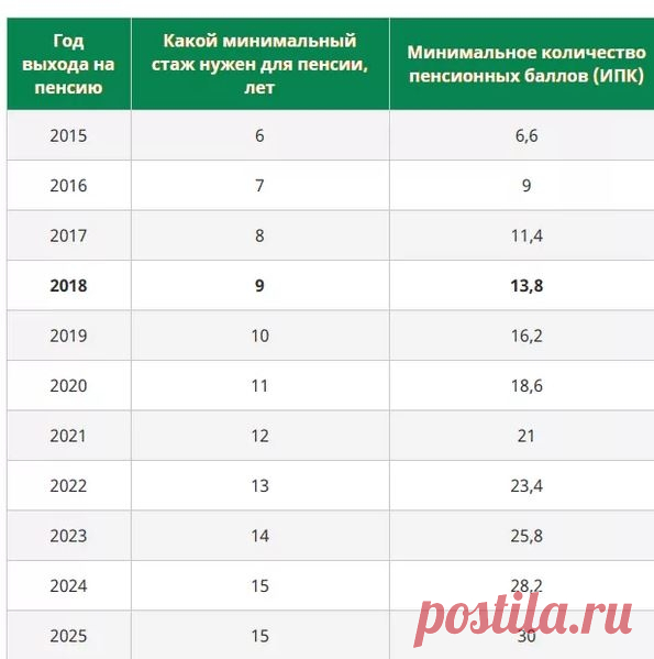 С какими проблемами можно столкнуться при выходе на пенсию