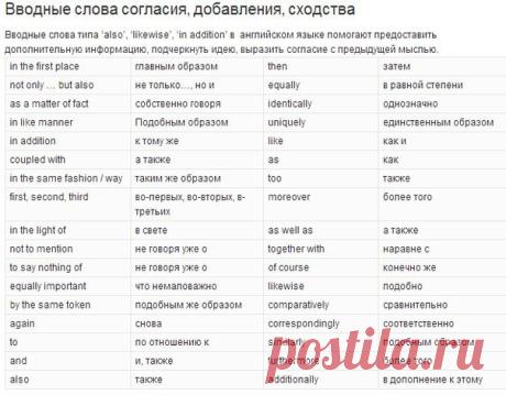 Полный список вводных слов в английском языке!!! Забираем себе! / Неформальный Английский