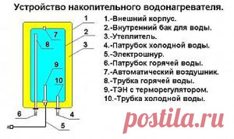 Как слить воду из бойлера? | САН САМЫЧ