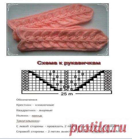 Рукавички Мастер Татьяна Ж. источник[/url: mettiss — ЖЖ