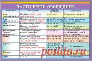 (10) Одноклассники
