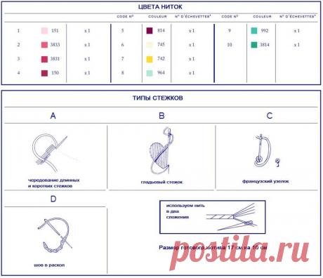 Вышивка гладью цветов: схемы с инструкциями