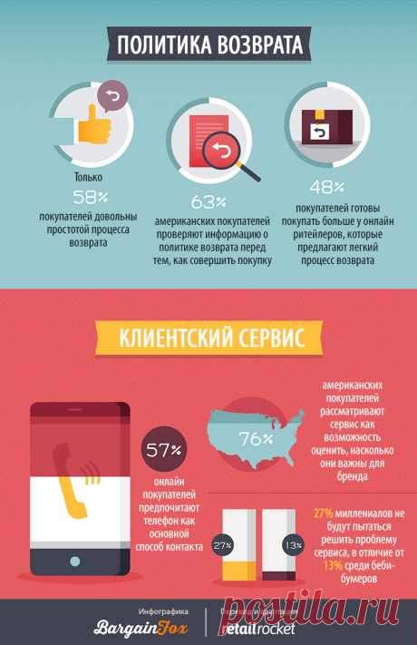 Ecommerce-инсайты: 58 фактов о том, как пользователи выбирают интернет-магазин и что влияет на решение о покупке – Retail Rocket