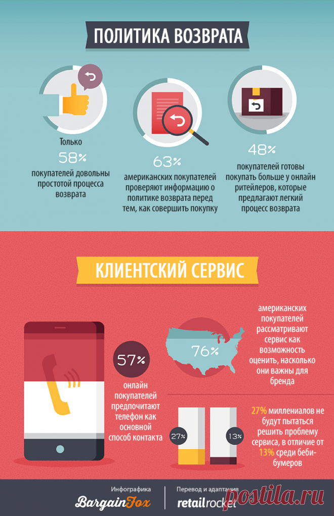 Ecommerce-инсайты: 58 фактов о том, как пользователи выбирают интернет-магазин и что влияет на решение о покупке – Retail Rocket