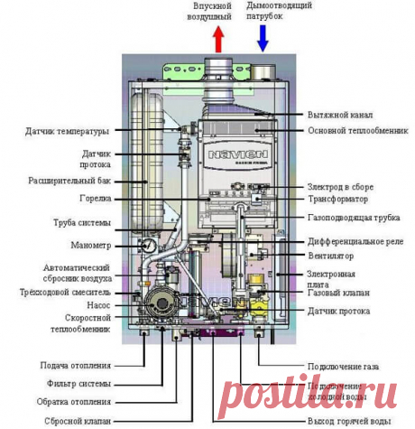 Система отопления в частном доме - схема от газового котла